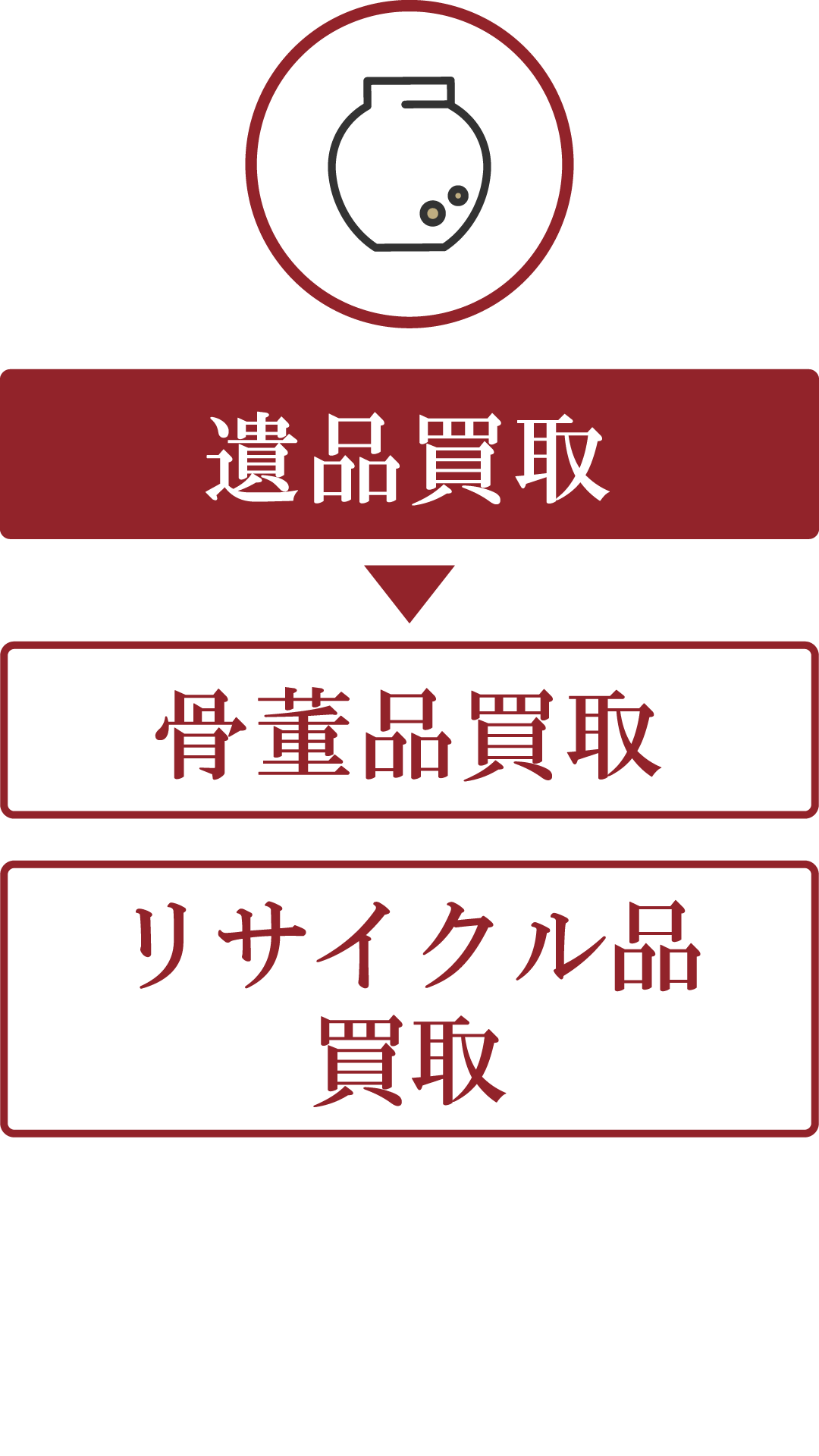 岡山・倉敷の遺品買取