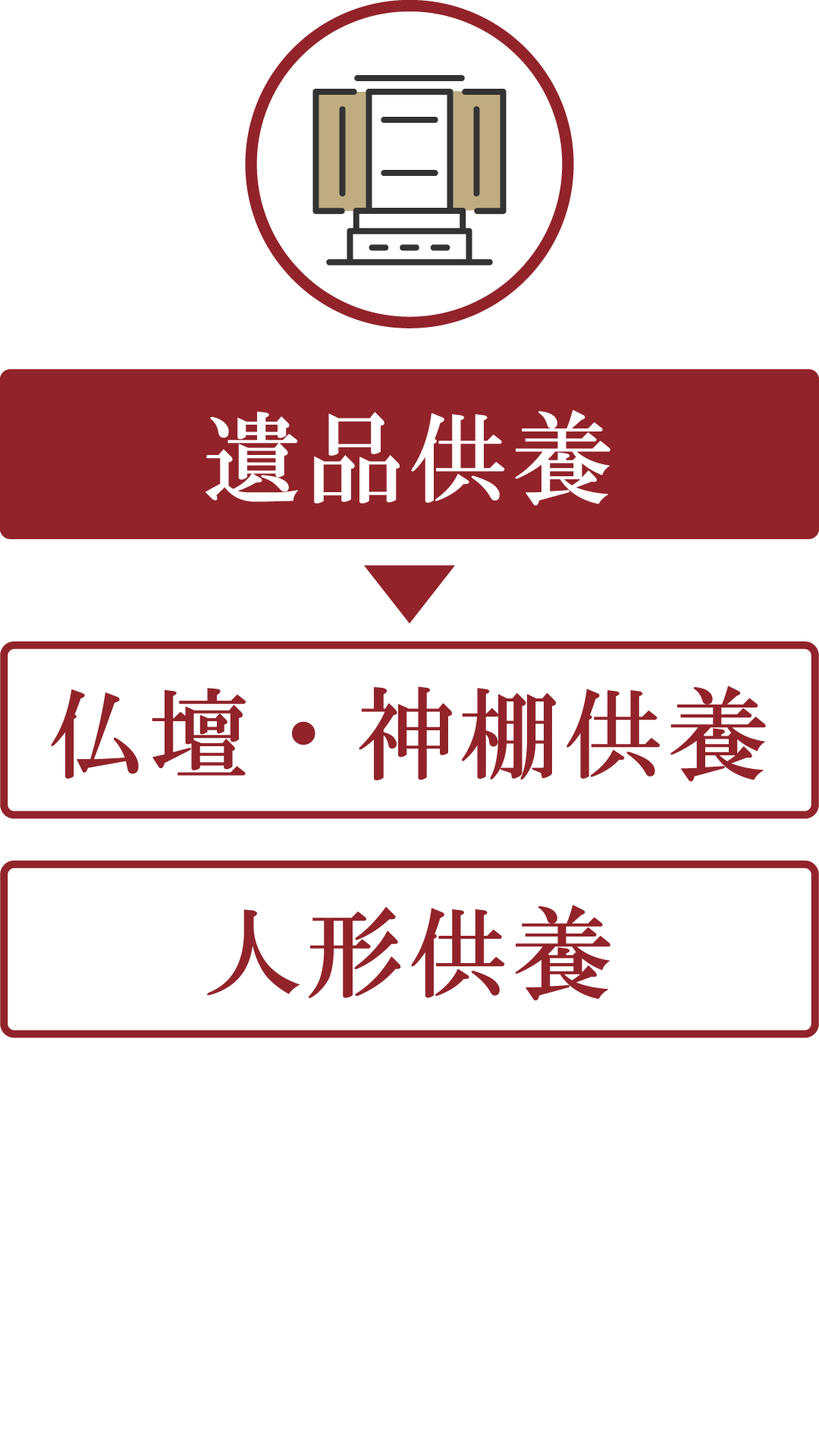 岡山・倉敷の遺品供養