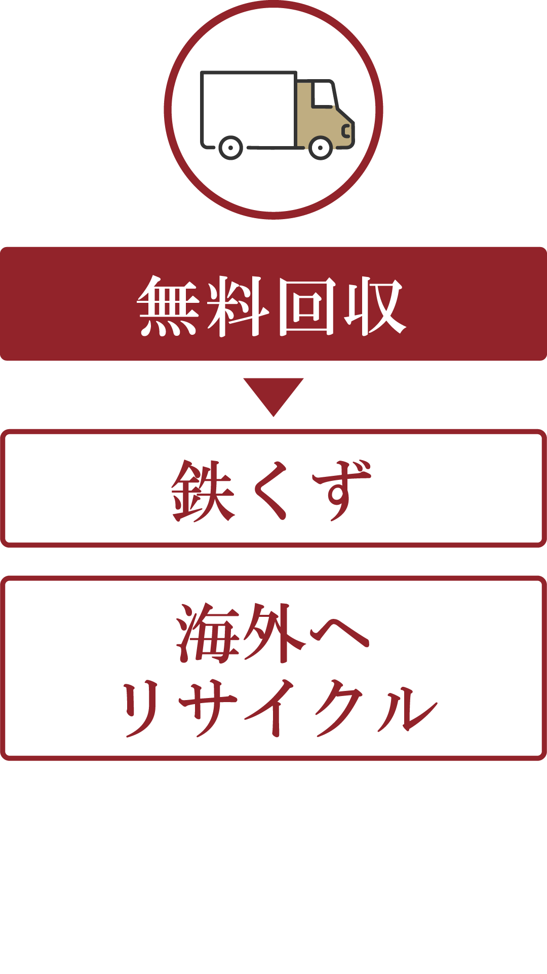 岡山・倉敷の無料回収