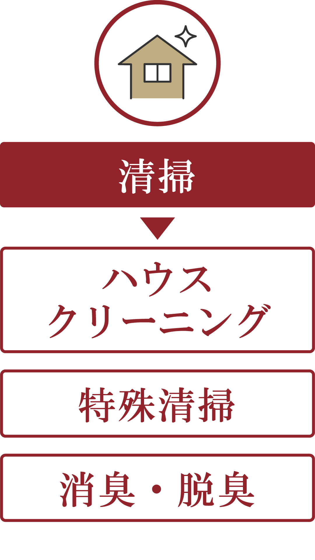 岡山・倉敷の清掃